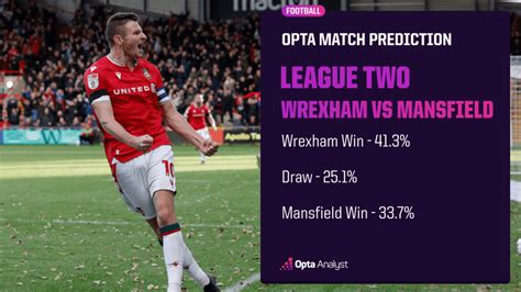 Wrexham Vs Mansfield Prediction Opta Analyst