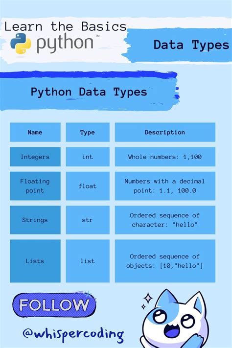 Coding For Beginners Python Learn The Basics Data Types Python