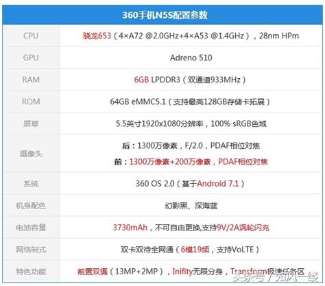 55寸驍龍653前置雙攝6g內存18w快充電池僅1699元 每日頭條