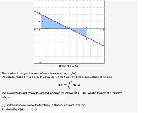 Solved The Blue Line In The Graph Above Defines A Linear Chegg