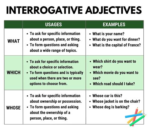 Interrogative Adjectives A Guide To Asking Questions In English Eslbuzz