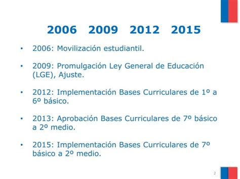 Presentaci N Bases Curriculares B Sico A Medio Matem Tica Ppt