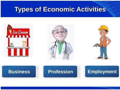 Concept Types Of Economic Activities Youtube