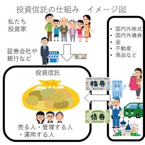 投資信託の仕組みについてわかりやすく解説！始める前に理解しておきたいこと マネタス【manetasu】