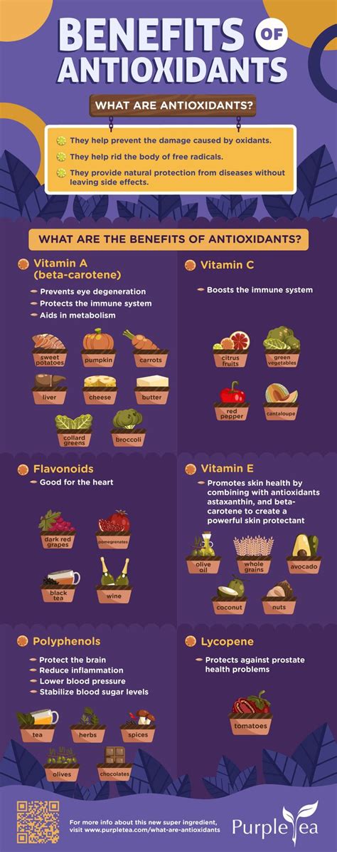 What Are Antioxidants Antioxidant Benefits Infographic