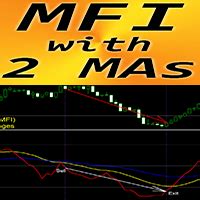 Buy The Mfi With Moving Averages Mw Technical Indicator For