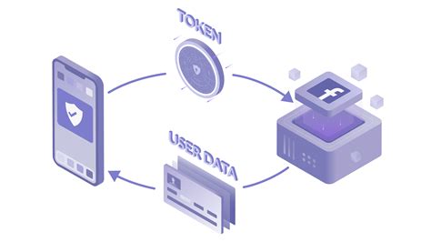 您需要了解的关于oauth的所有信息20