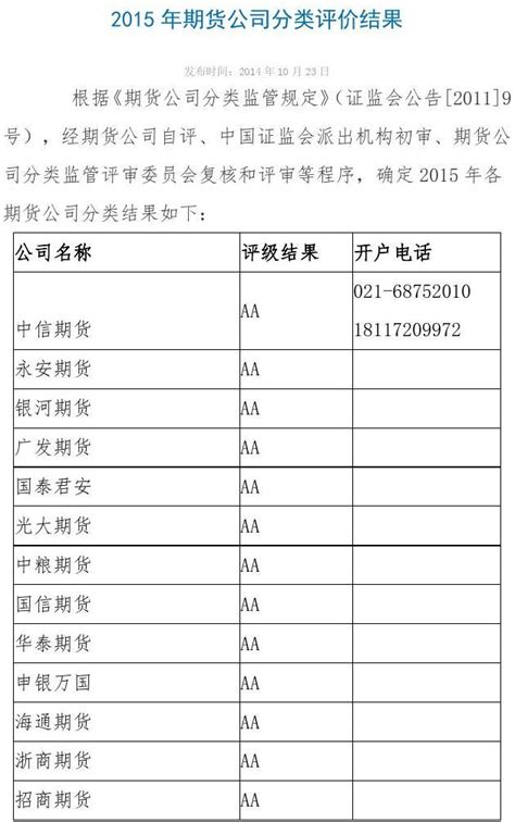 上海期货开户中信期货word文档在线阅读与下载无忧文档