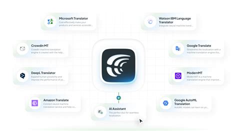 Machine Translation Systems Market Size And Things To Consider When