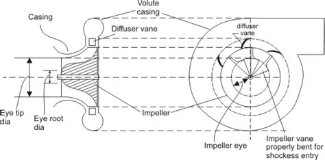 Fluid Machinery