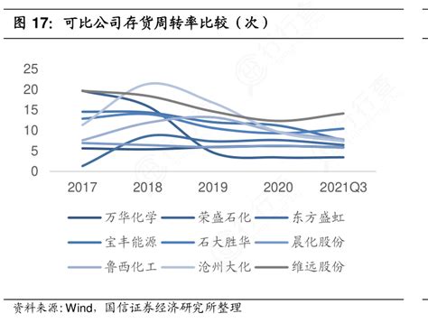 非常想了解可比公司存货周转率比较（次）这个问题行行查行业研究数据库