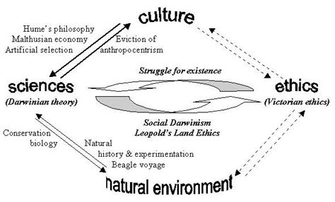 Project Saving the World: One Step at a Time: What are Your Ethics ...