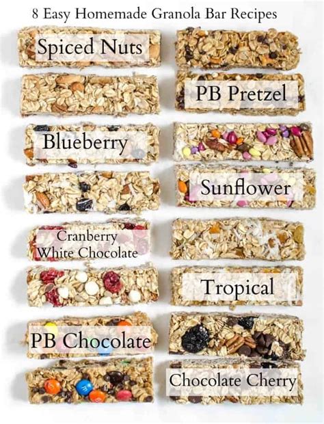 Base Granola Bar Recipe Recipe Cart