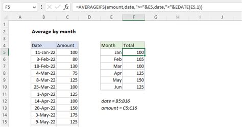 Average By Month Excel Formula Exceljet