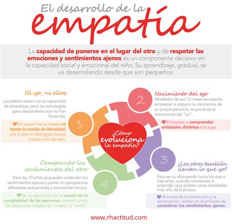 Que Es La Empatia Caracteristicas Y Su Uso En Terapia Images