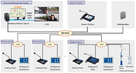 Ip Education Intercom System Connection Saitell