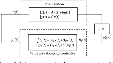 Figure From An Improved Prony Prediction Compensation Based Wide Area