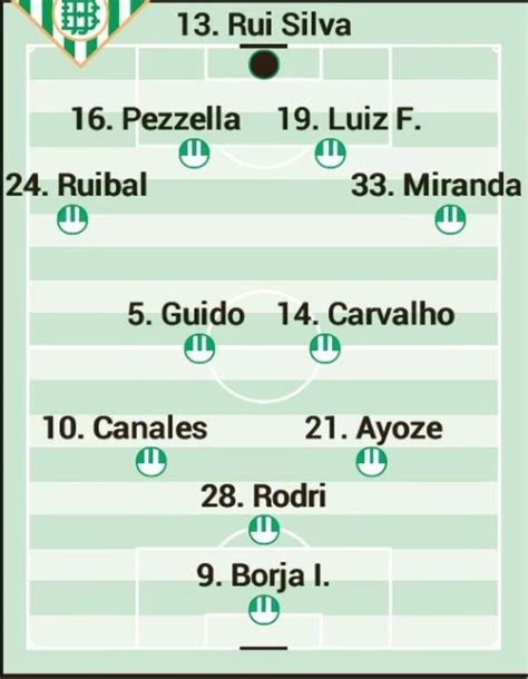 Las posibles alineaciones del Betis para la jornada 31 según la prensa