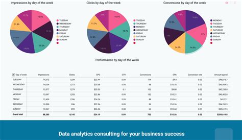 Top Google Ads Metrics To Track Coupler Io Blog