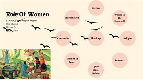 Role of Women in the Middle Ages by Summer Black on Prezi