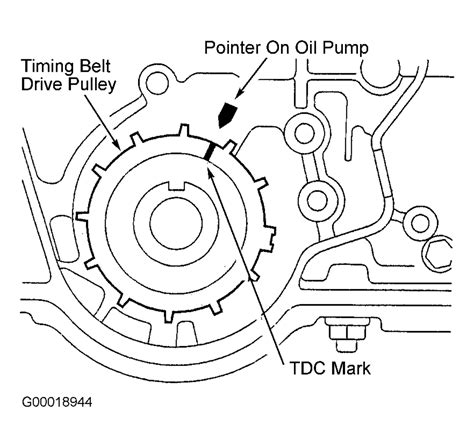 Honda Civic Timing Belt Replacement