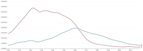 Abbreviation For "Pounds" (Weight) - Is It "lb" or "lbs"?
