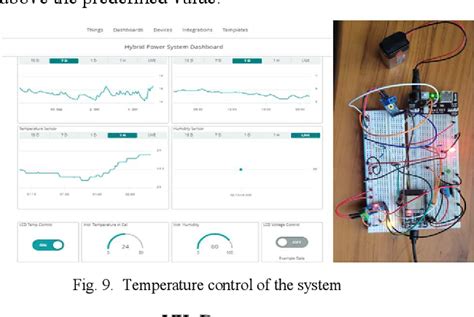 Figure From Low Cost Open Source Iot Based Scada System For A Bts