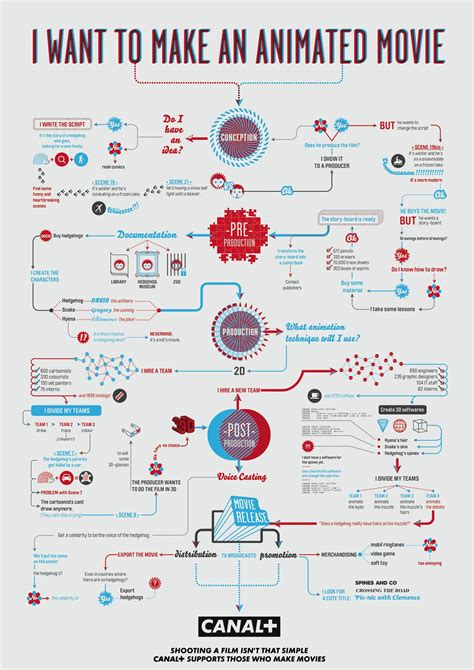 Bad Infographic Examples