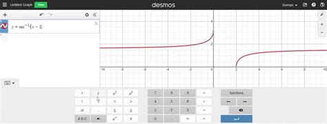 Solveduse A Graphing Utility To Graph Equation Ysec 1x 1