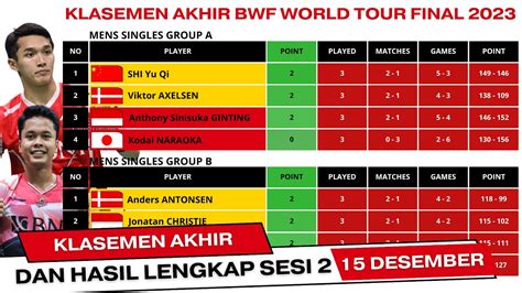 Hasil Dan Klasemen Akhir Bwf World Tour Final 2023 YouTube