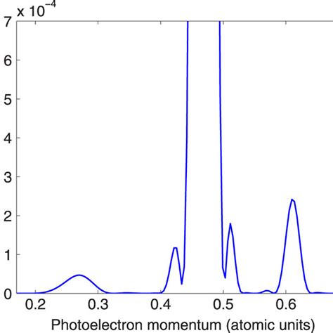 Photoelectron Momentum Spectrum For Helium Irradiated By A Nm Ir