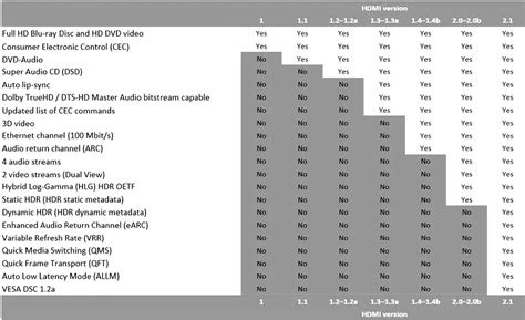 Choosing The Right Hdmi Cable