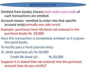 Rectification Of Errors PPT