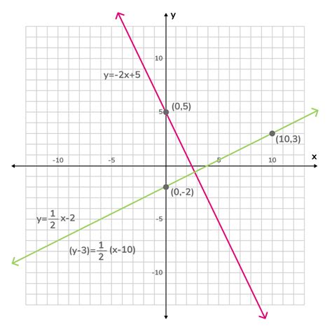 Hallar Una Recta Perpendicular Tiger Algebra Solver