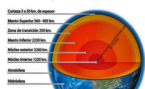 Cuáles son las capas de la tierra