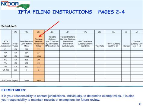 PPT COMPLETING AN IFTA TAX RETURN PowerPoint Presentation Free