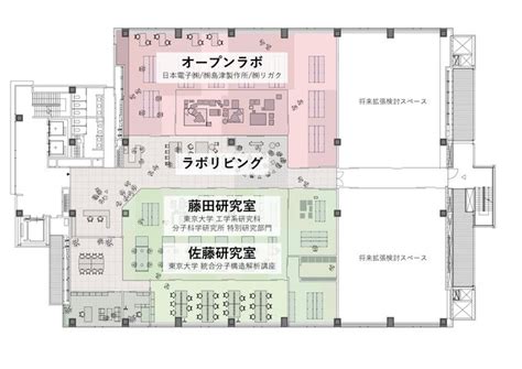 ～オープンイノベーション型ライフサイエンス研究のロールモデルづくり～東京大学 藤田誠卓越教授ら新研究拠点「fs Creation」を「三井