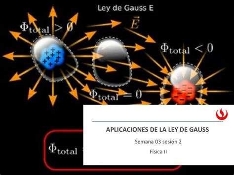 Aplicaciones De La Ley De Gauss Nestor Arturo Udocz