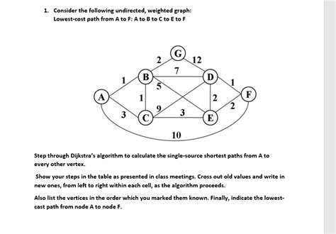 Solved 1 Consider The Following Undirected Weighted Graph Chegg