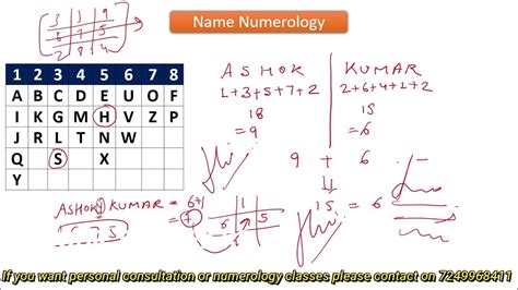 Numerology Name Numerology And Name Correction Name Numerology