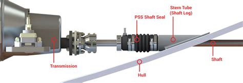 PYI Shaft Seal