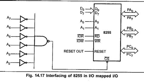 8255 Interfacing With 8086