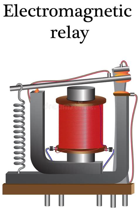 Un Rel Electromagn Tico Consiste En Una Bobina Con Un Conductor De