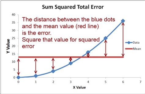 Root Mean Square Error In Machine Learning Shishir Kant Singh