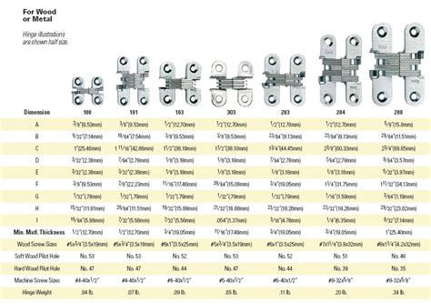 Soss Hinges 218 Weight Capacity Compare Prices | library.ecosystem.build