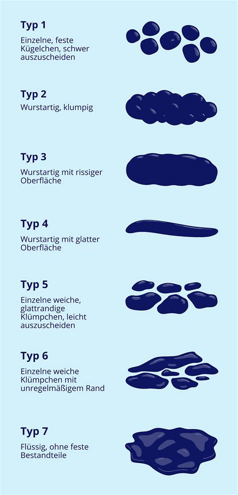 Stuhlgang Was Konsistenz And Form Verraten Zava