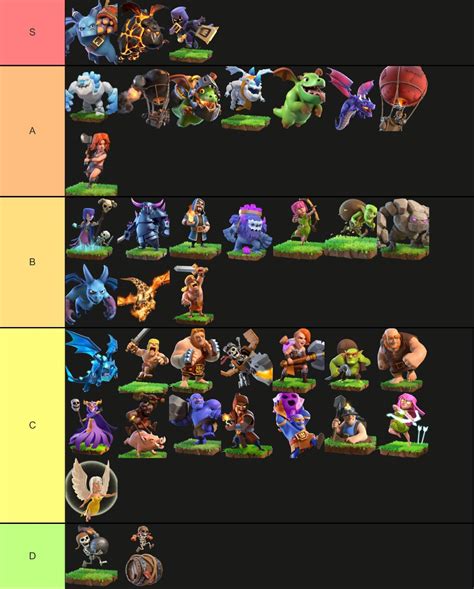 Defending Cc Troop Tier List For The Current Meta What Would You