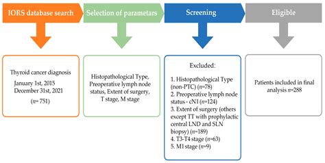 Jcm Free Full Text Prediction Of Cervical Lymph Node Metastasis In