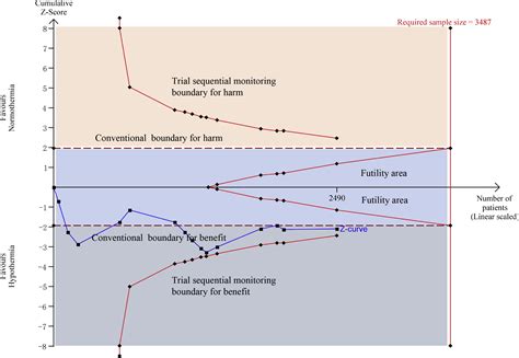 Effect Of Mild Hypothermia On Prognosis Of Patients With Severe