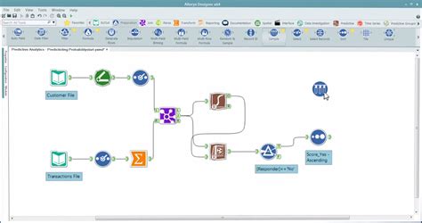 Alteryx Designer Software - 2021 Reviews, Pricing & Demo